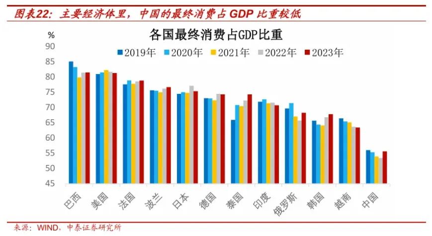 视频｜李迅雷：2025年全球经济结构性问题与内需挑战