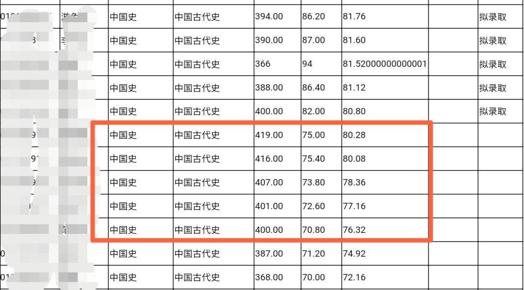 都在增持银行股？兰州银行获地方国资增持419万股