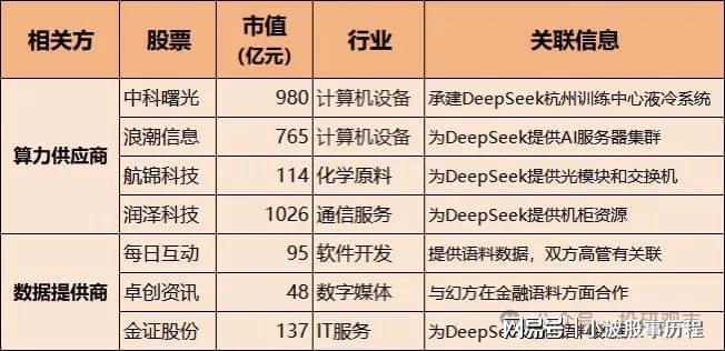 资管巨头博枫：DeepSeek对数据中心容量提出新要求