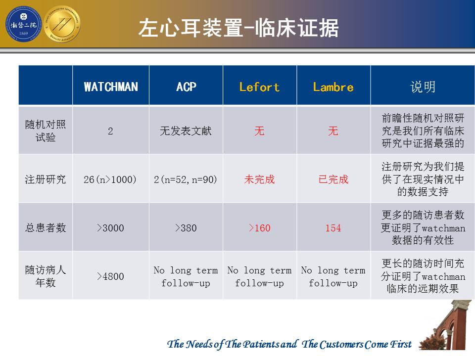 心通医疗-B午前涨超5% ANCHORMAN®左心耳封堵器系统及其导引系统获得CE标志批准