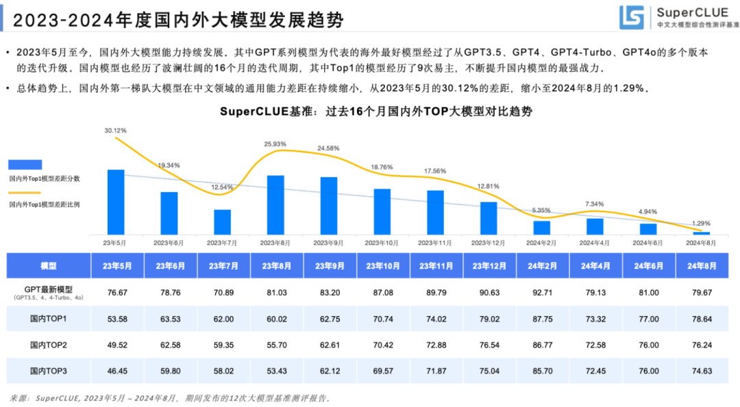 腾讯推出新一代快思考模型混元 Turbo S，将在腾讯元宝逐步灰度上线