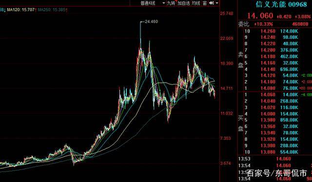 摩根大通全球现金股票交易联席主管Berthe将离职