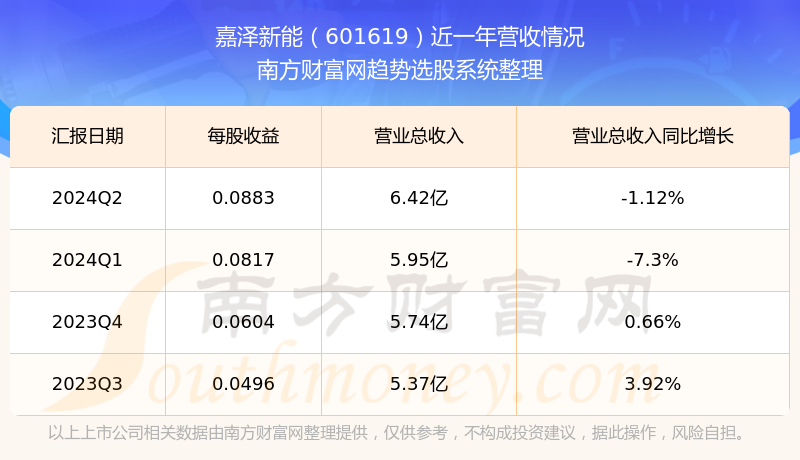 绩优双将联袂加持 南方泽享正式发售