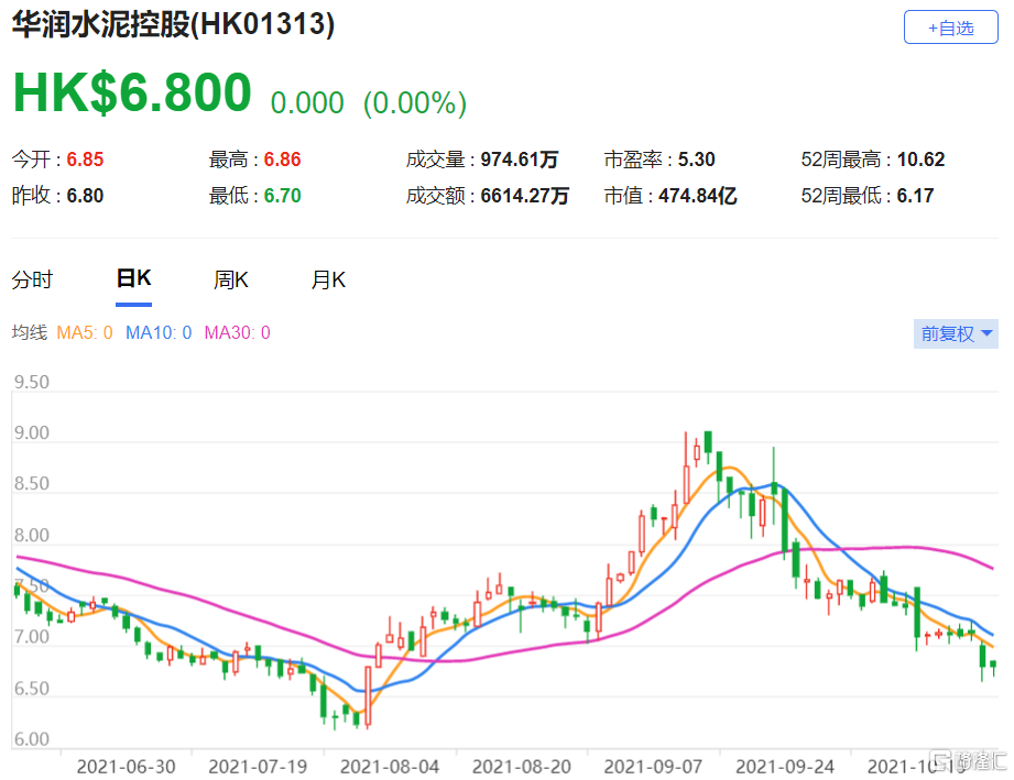 美银证券：维持信义光能“买入”评级 目标价3.7港元