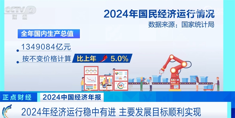 刘结一：2024年中国经济稳中有进，高质量发展扎实推进