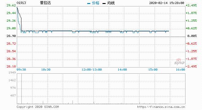 瑞银：降中教控股评级至“中性” 降目标价至2.8港元