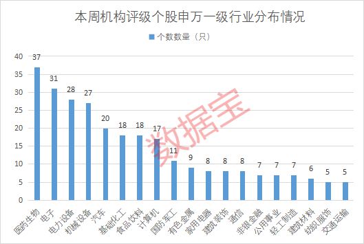 德意志银行上调百威英博评级至“买入”