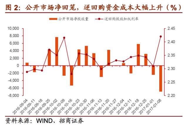 美国债市：国债走势动荡 收益率尾盘走高