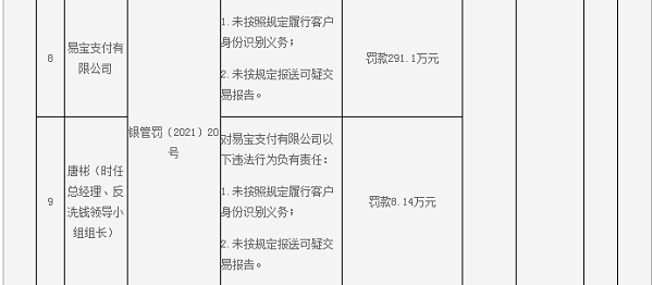 多家支付机构遭“双罚”  千万元级罚单再现