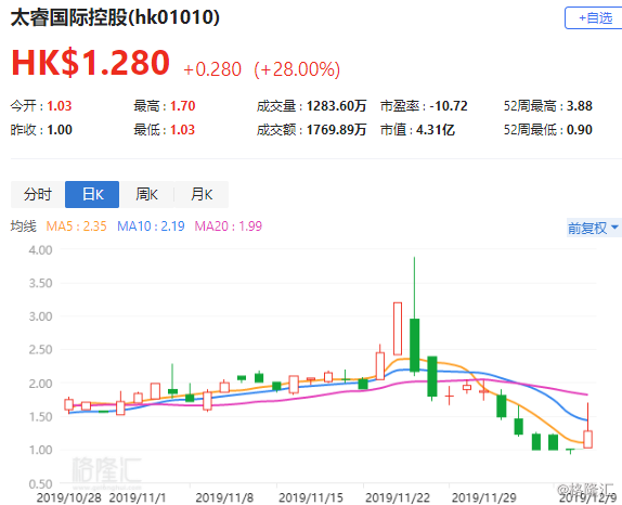 捷荣国际控股发布2024年度业绩 净利润5909.1万港元同比增长21.3%