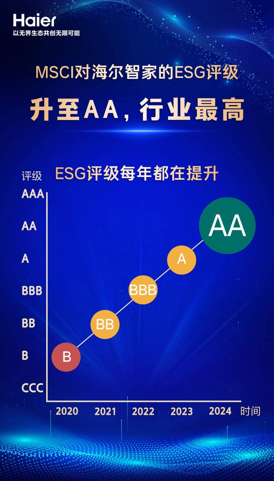 MSCI上调阿里影业ESG评级至AA级