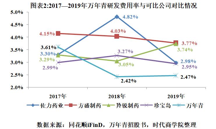 佐力药业：营利双增创历史新高，拟分红比例超82%