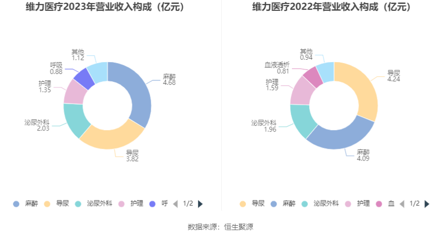 维力生活科技公布年度业绩 净利2884.5万港元同比扭亏为盈