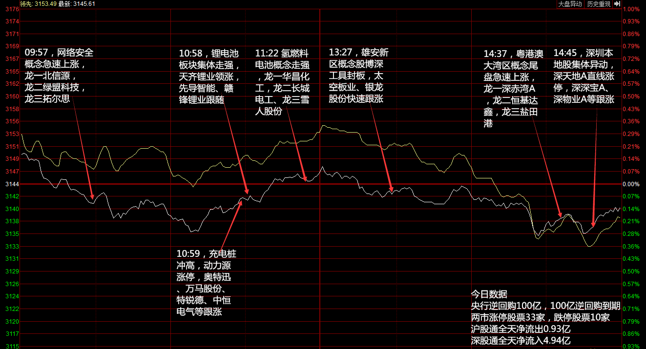 小金属概念反复活跃 高能环境涨停