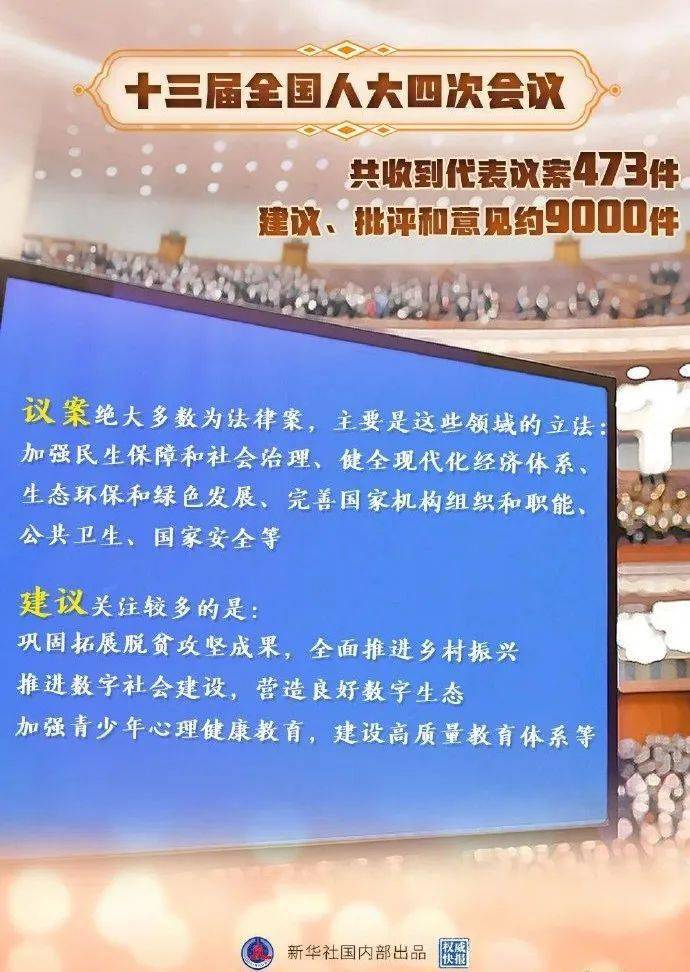 十四届全国人大三次会议秘书处关于代表提出议案处理意见的报告