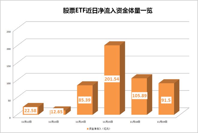 新兴市场ETF连续第五周资金流入