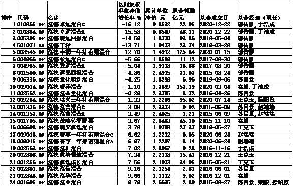 泓德基金：上周国内权益市场震荡上行，万得全A周涨幅2.43%